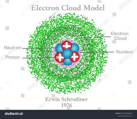 erwin schrödinger electron cloud model|Electron Cloud: Definition and Diagram .